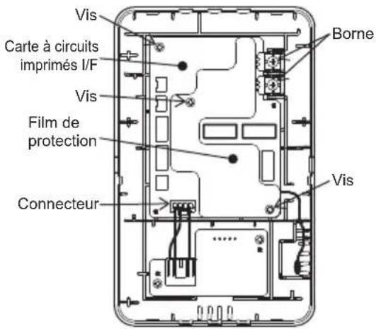 Vis Carte à circuits imprimés I/F Borne Vis Film de protection Connecteur Vis