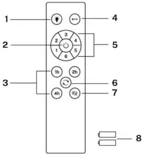 Create WIND BALL - LISTA DE PIEZAS - 13