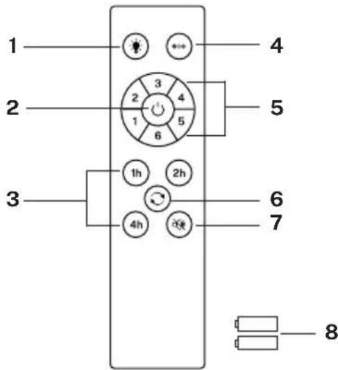 Create WIND BALL - ELEKTRISCHE TIPS - 13