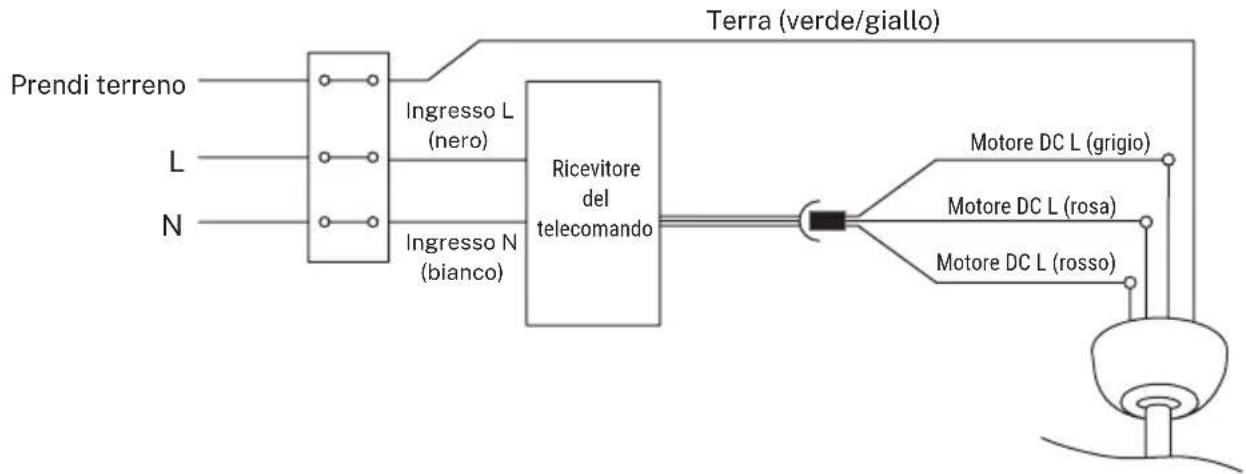 Create WIND BALL - INSTALLAZIONDELLABARRADI SOSPENSIONE - 2
