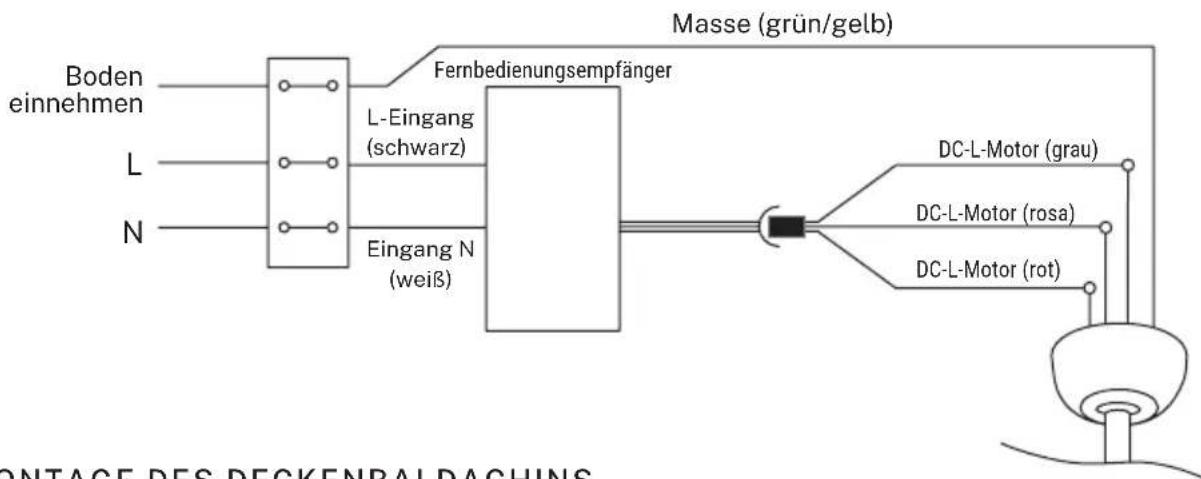 Create WIND BALL - VERKABELUNGSANSCHLUSS - 1