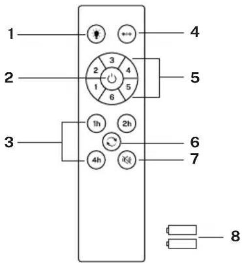Create WIND BALL - PARTS LIST - 13