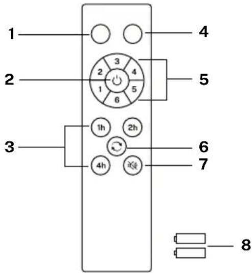 Create WIND TUBE - INSERT DECORATIVE CAP - 3