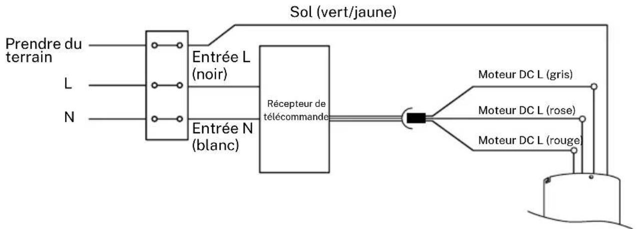 Create WIND TUBE - CONNEXION DU RÉCEPTEUR - 3