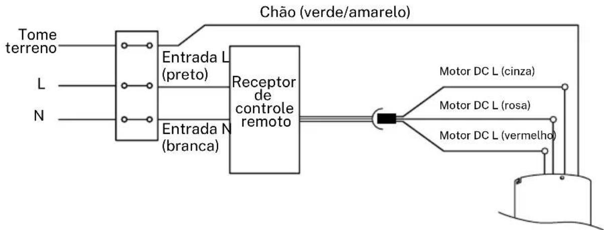 Create WIND TUBE - CONEXÃO DO RECEPTOR - 3