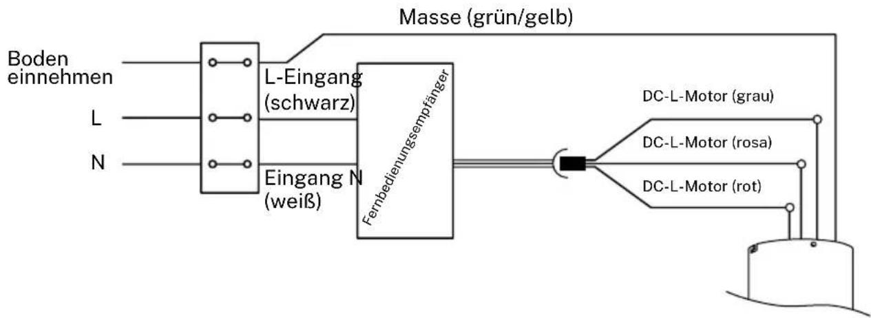 Create WIND TUBE - VERKABELUNGSANSCHLUSS - 1