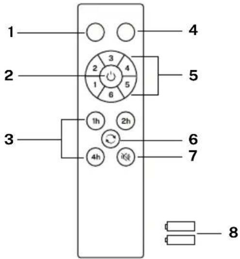 Create WIND TUBE - FERNBEDIENUNG - 1