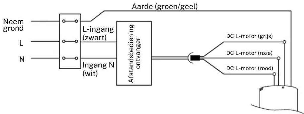 Create WIND TUBE - ONTVANGERAANSLUITING - 3