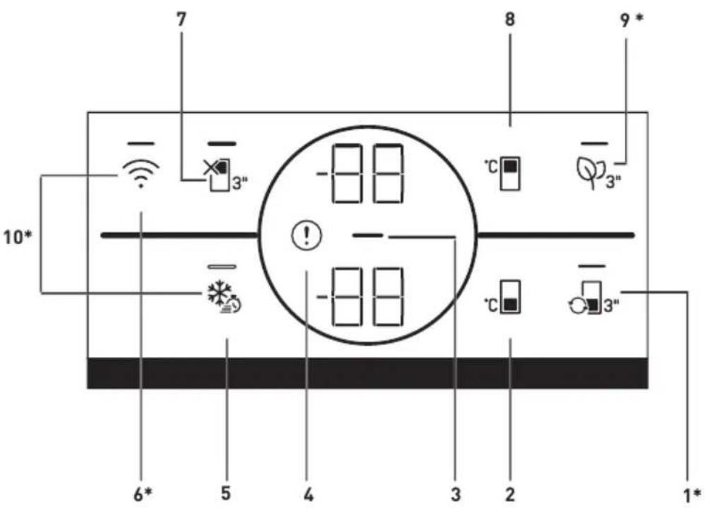 BEKO B5RCNE405LXBR - Preparación - 2