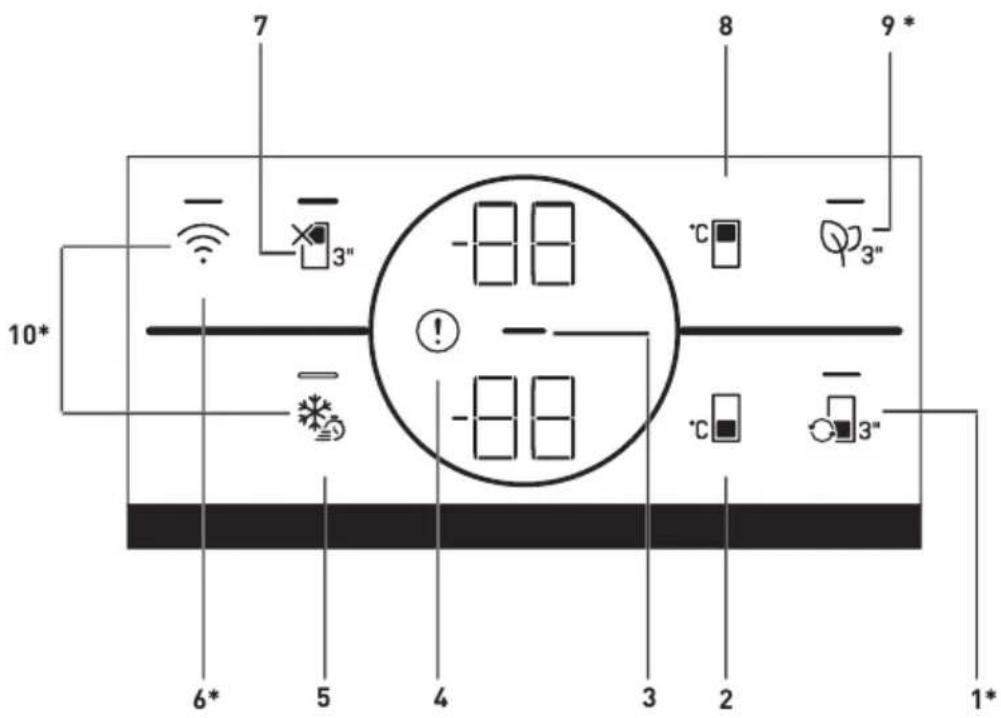 BEKO B5RCNE405LXBR - Utilisation du produit - 2