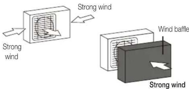BEKO BEHPG 120 - Special considerations for extreme weather If the unit is exposed to heavy wind: - 1