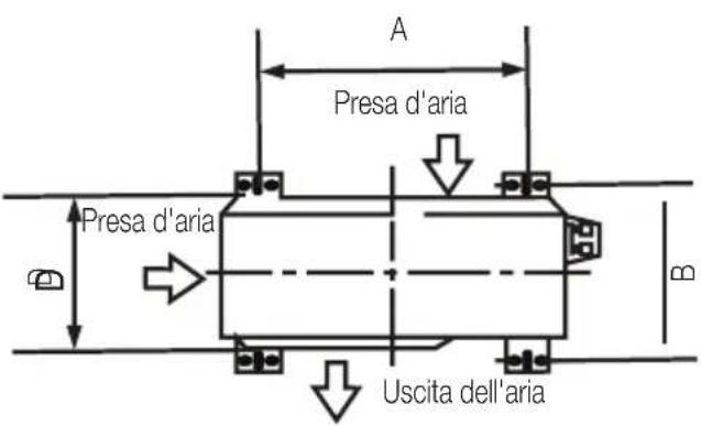 BEKO BEHPG 120 - Installazione dell'unità esterna - 1