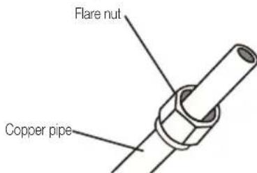 BEKO BEHPG 120 - Step 3:Flare pipe ends - 1