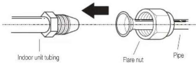 BEKO BEHPG 120 - Instructions for connecting piping to indoor unit - 1