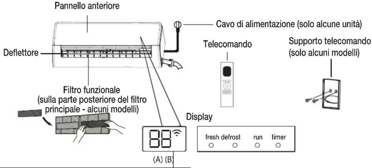 BEKO BEHPG 120 - Display dell'unità interna - 2