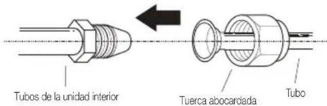 BEKO BEHPG 120 - Instrucciones para conectar los tubos en la unidad interior - 1