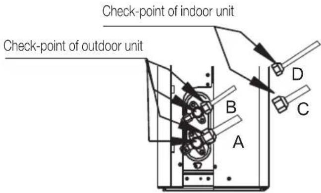 BEKO BEHPG 120 - After performing gas leak checks - 1