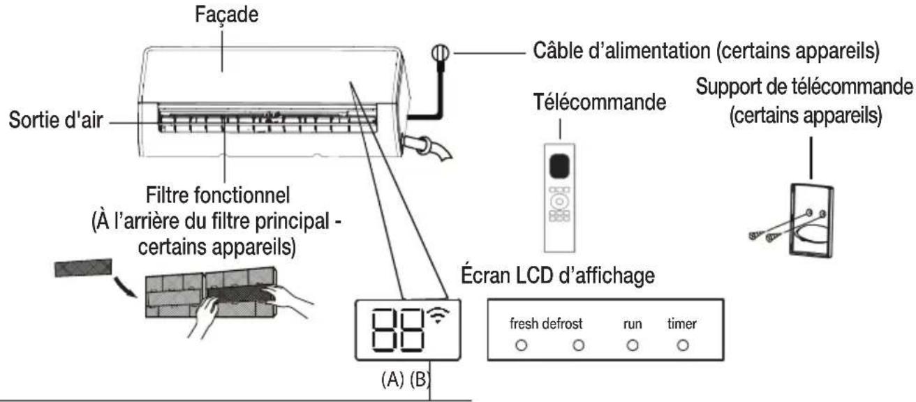 BEKO BEHPG 120 - Écran de l'unité interieure - 2