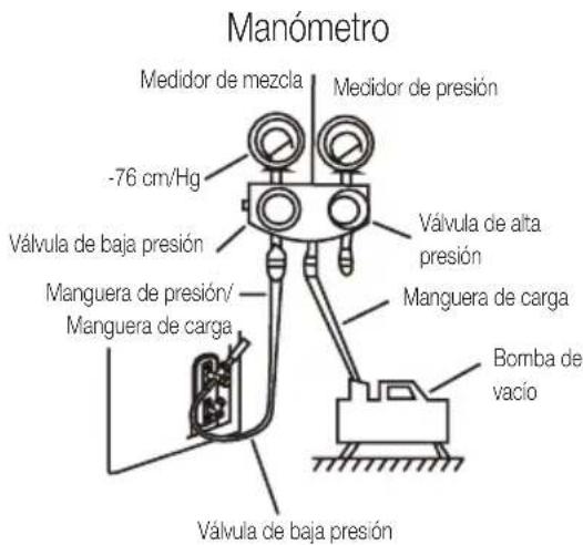 BEKO BEHPG 120 - Instrucciones de evacuation - 1