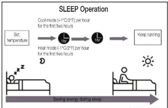BEKO BEHPG 120 - - Sleep operation - 1