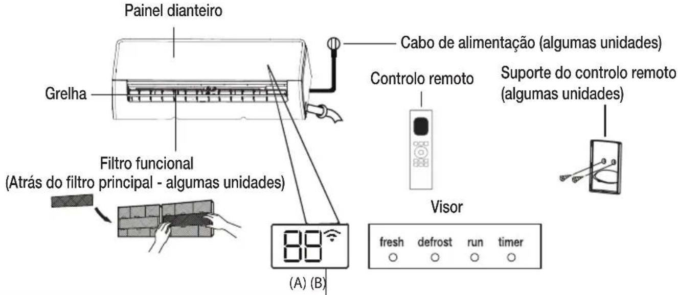 BEKO BEHPG 120 - Visor da unidade interior - 2