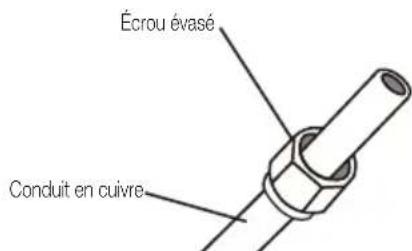 BEKO BEHPG 120 - Étape 3 : évaser les bouts de conduit - 1