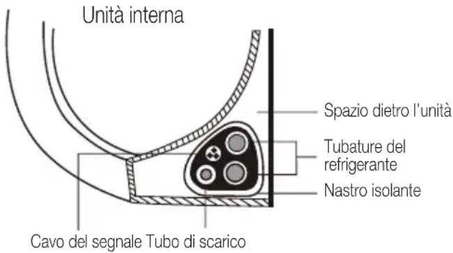 BEKO BEHPG 120 - Passaggio 7: Fasciare le tubature e i cavi - 1