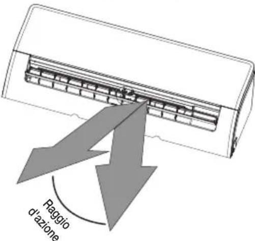BEKO BEHPG 120 - Impostazione dell'angolo verticale del flusso d'aria (Fig. A) - 1