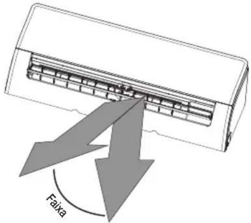 BEKO BEHPG 120 - Ajuste do angulo vertical do fluxo de ar (ver Fig. A) - 1