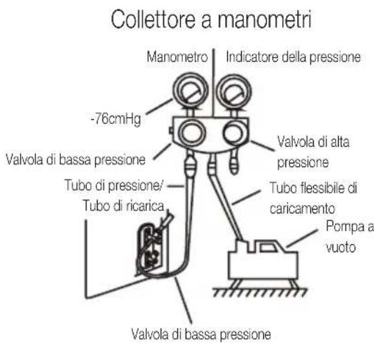 BEKO BEHPG 120 - Istruzioni per lo svuotamento - 1