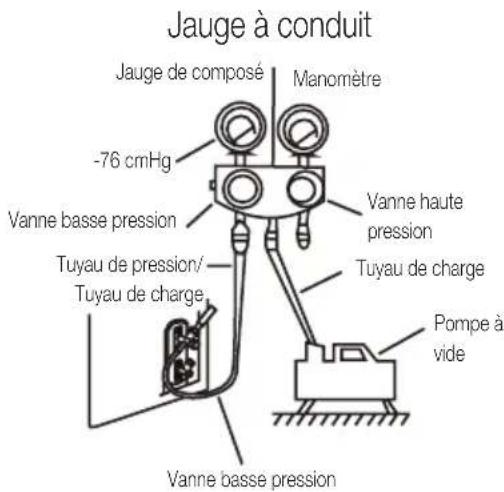 BEKO BEHPG 120 - Instructions de mise sous vide - 1