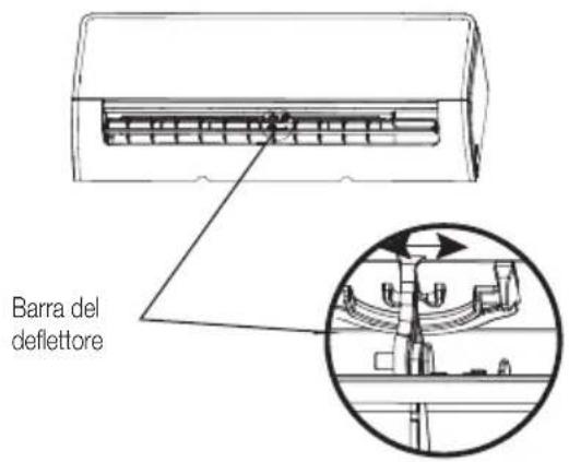 BEKO BEHPG 120 - Notasull'angolazione del deflettore: - 1