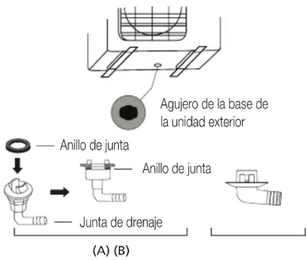 BEKO BEHPG 120 - Instrucciones para la instalacion - unidad exterior - 2