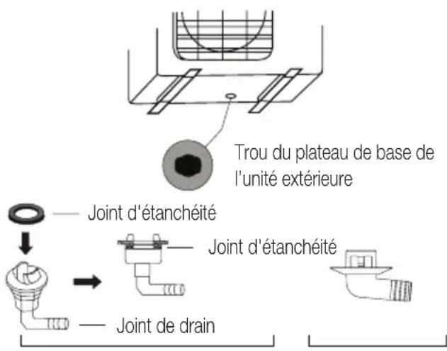 BEKO BEHPG 120 - Si l'unité est exposée à un vent fort : - 2