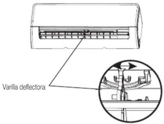 BEKO BEHPG 120 - Notasobre angulos del deflector: - 1
