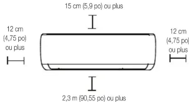 BEKO BEHPG 120 - Reportez-vous au schéma ci-dessous pour assurer une bonne position entre les murs et le plafond : - 1