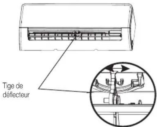 BEKO BEHPG 120 - Caracteristiques et fonctionnalités de l'appareil - 1