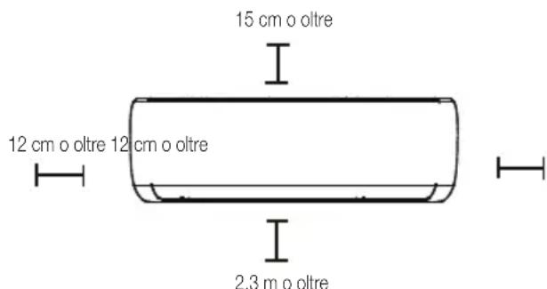 BEKO BEHPG 120 - Fare riferimento al diagramma seguente per assicurarsi una corretta distanza dalle pareti e dal soffitto: - 1
