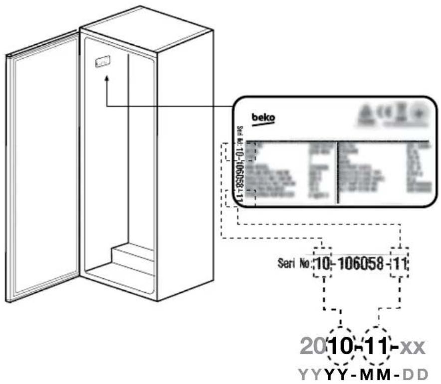 BEKO GN1416240ZXN - Первое использование - 3