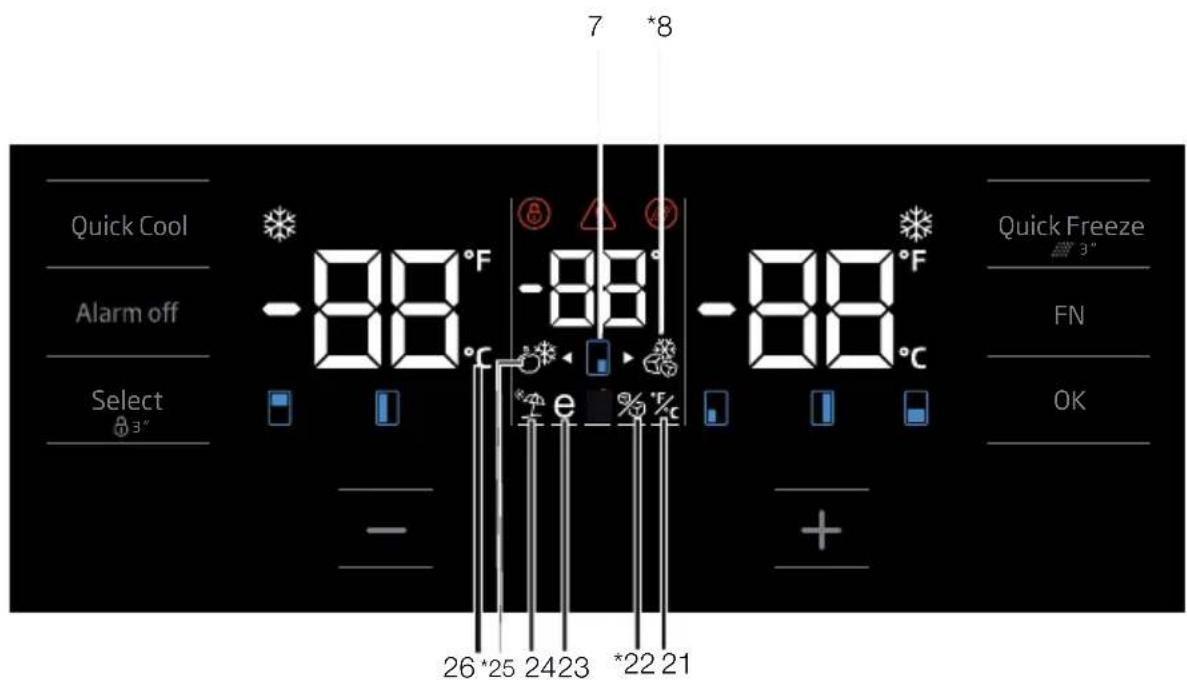 BEKO GN1416240ZXN - Indicatorpaneel - 2