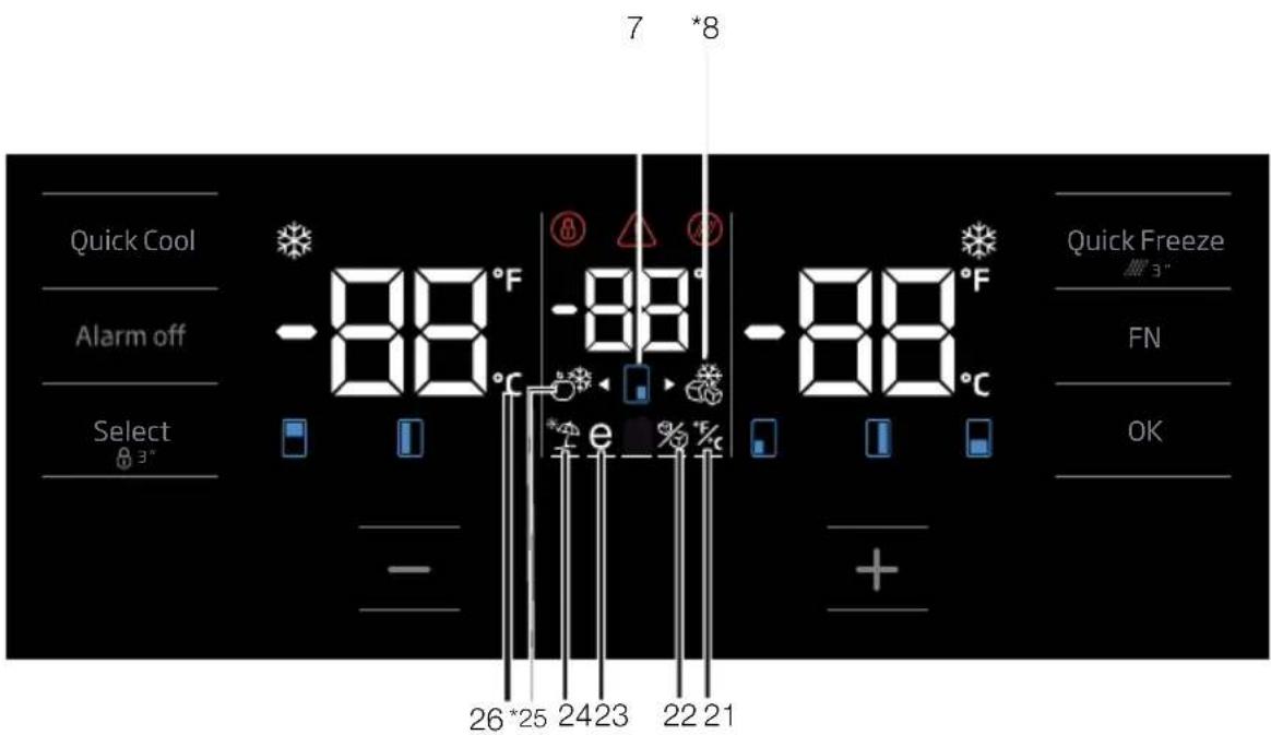 BEKO GN1416240ZXN - Индикаторная панель - 2
