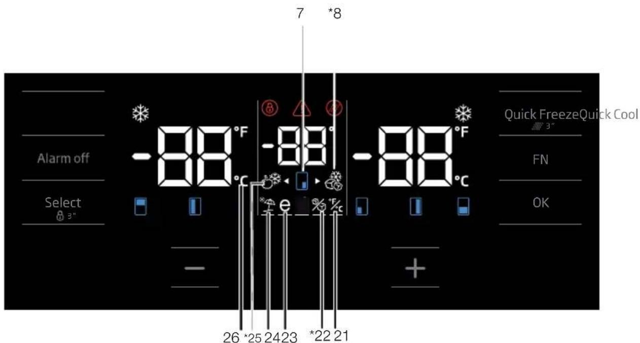 BEKO GN1416240ZXN - Pannello indicatore - 2