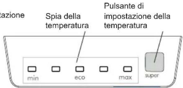 PRIVILEG PRC 12GF2E - Display e pannello di controllo - 2