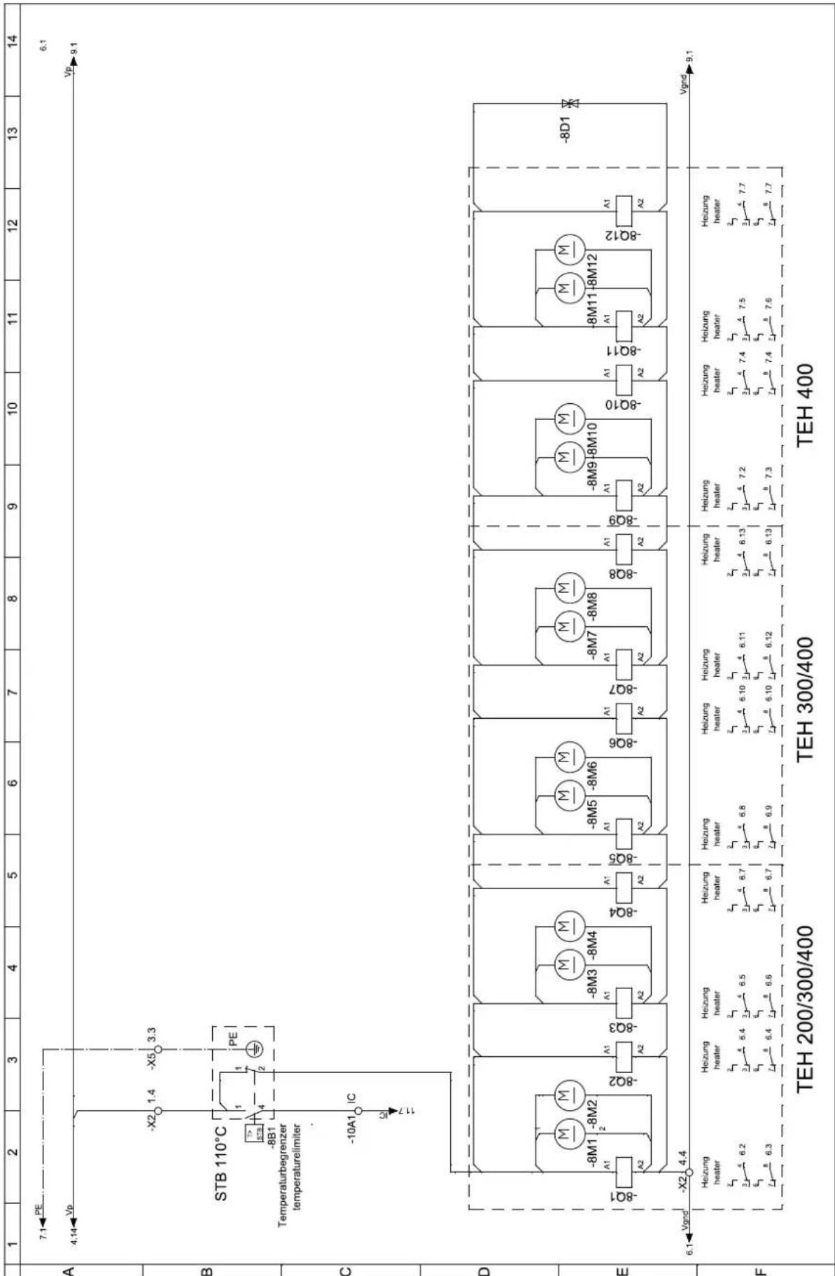 TROTEC TEH 200 - Défauts et pannes - 6