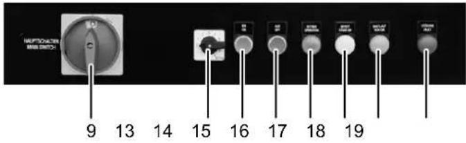 TROTEC TEH 400 - Utilisation - 1