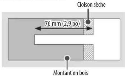 Cloison sèche 76 mm (2,9 po) Montant en bois