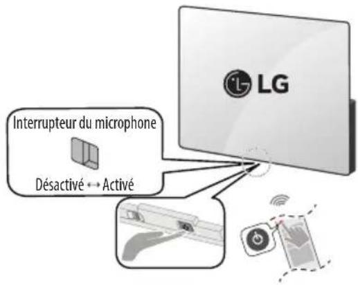 Interrupteur du microphone Désactivé ← Activé LG