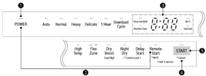 LG LDPH5554D - Funciones del panel de control - 1