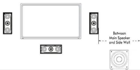 SONANCE MS10SUB - Subwoofer Placement - 1