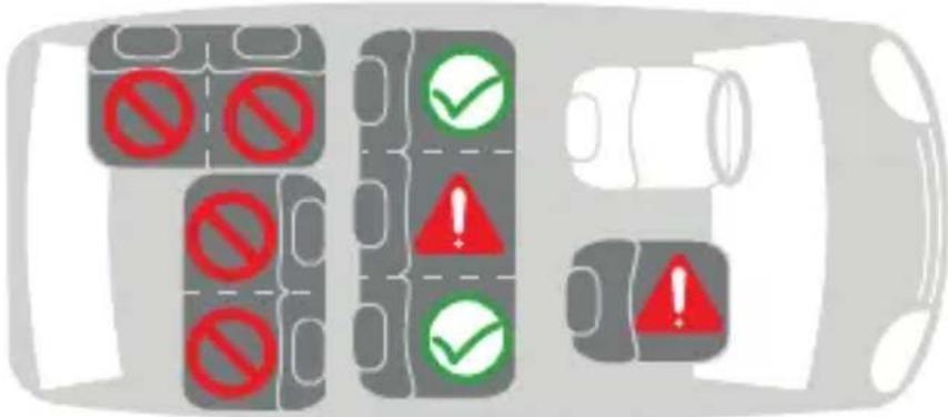 Burigotto Avante - Aviso sobre el vehículo - 2
